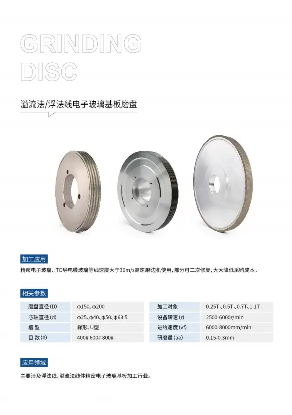 Metodo Overflow / Disco abrasivo per substrato in vetro elettronico Float Line